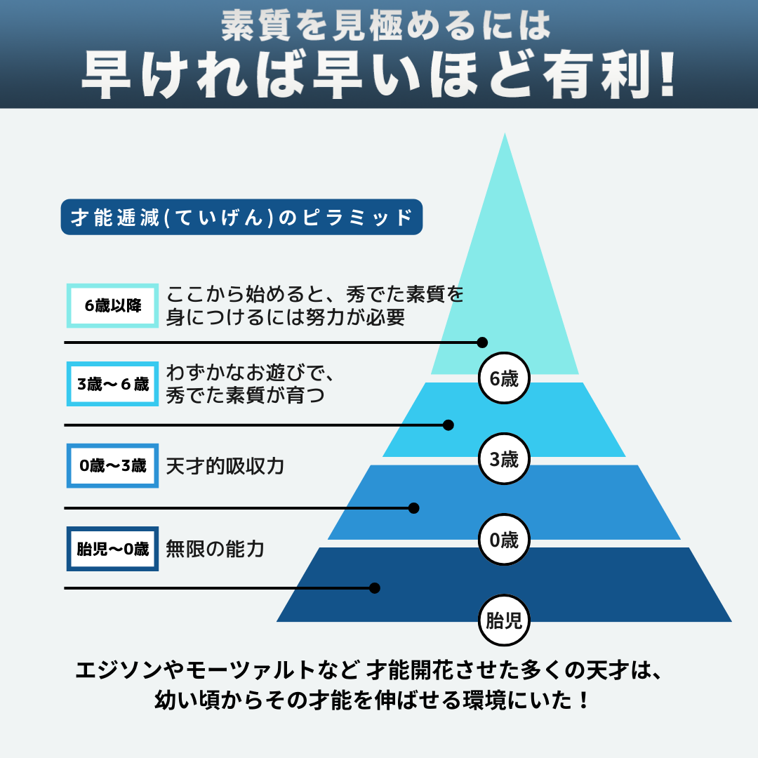 【スマホ版】ハピネス診断/学習能力(全3遺伝子)/子どもの能力遺伝子検査