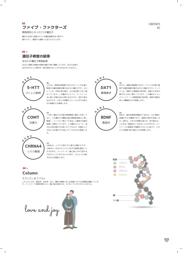 二人のためのパートナー恋愛遺伝子検査/ニューラヴァーズ/5+5遺伝子を