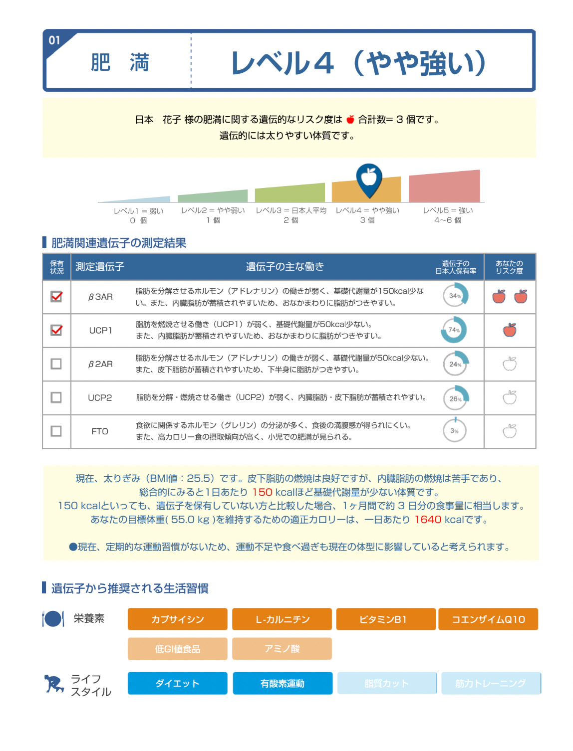 生活習慣病のリスク遺伝子検査/DISEASES/ディジーズ/全16項目を解析