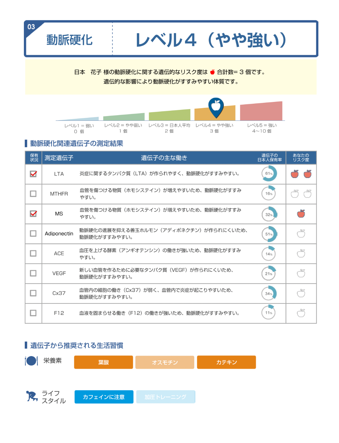 生活習慣病のリスク遺伝子検査/DISEASES/ディジーズ/全16項目を解析